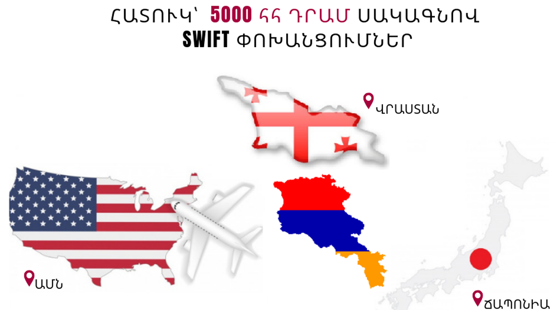 Special rates for transfers to Georgia, the USA and Japan